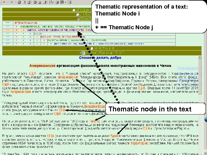 Thematic representation of a text: Thematic Node i || + == Thematic Node j