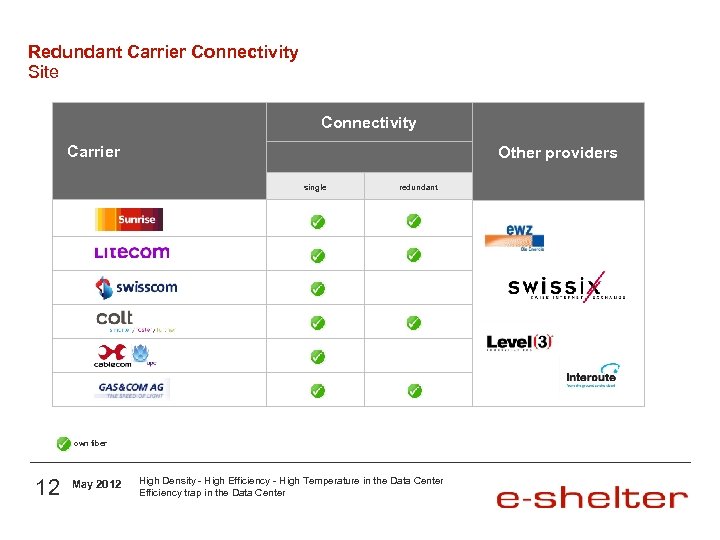 Redundant Carrier Connectivity Site Connectivity Carrier Other providers single redundant own fiber 12 May