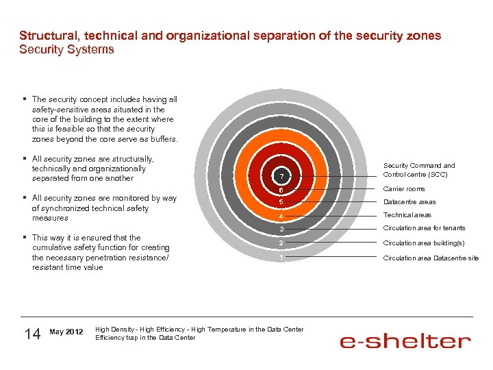Structural, technical and organizational separation of the security zones Security Systems § The security