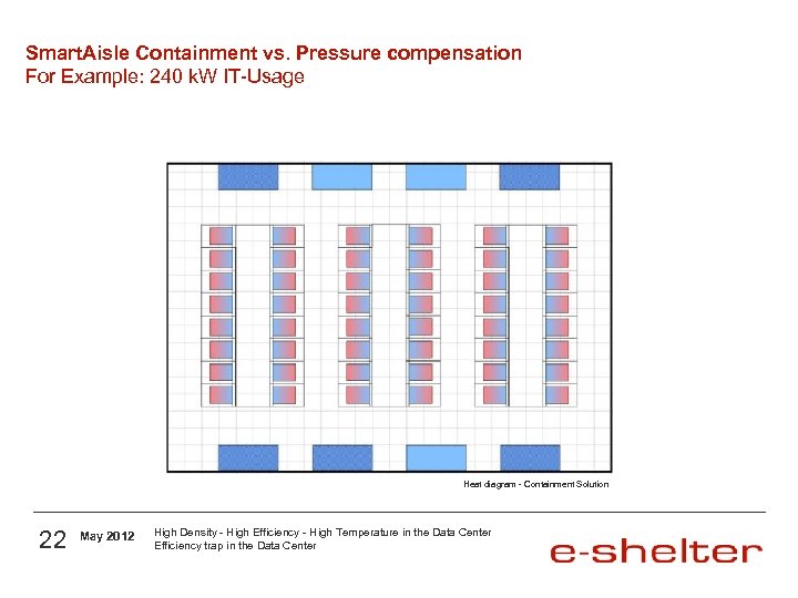 Smart. Aisle Containment vs. Pressure compensation For Example: 240 k. W IT-Usage Heat diagram