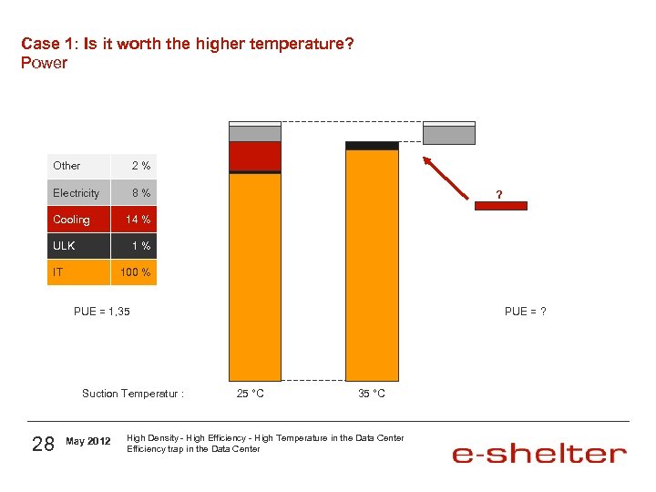 Case 1: Is it worth the higher temperature? Power Other 2 % Electricity 8