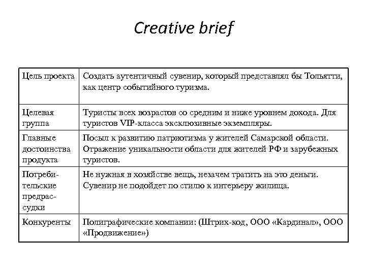 Creative brief Цель проекта Создать аутентичный сувенир, который представлял бы Тольятти, как центр событийного