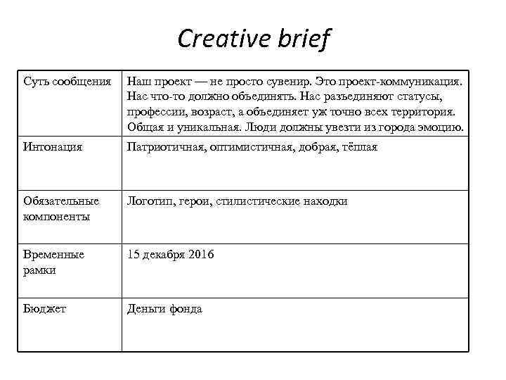 Creative brief Суть сообщения Наш проект — не просто сувенир. Это проект-коммуникация. Нас что-то