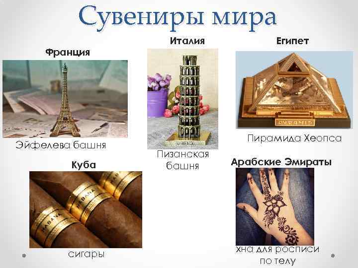 Презентация про сувениры