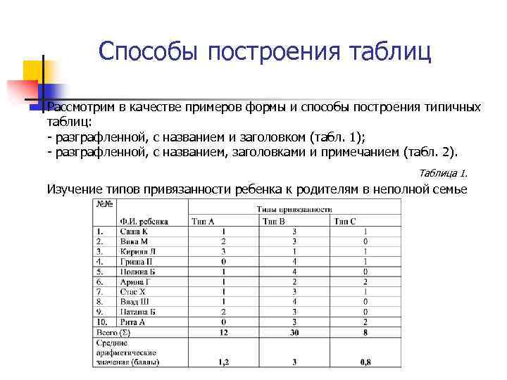 Способы построения таблиц Рассмотрим в качестве примеров формы и способы построения типичных таблиц: разграфленной,