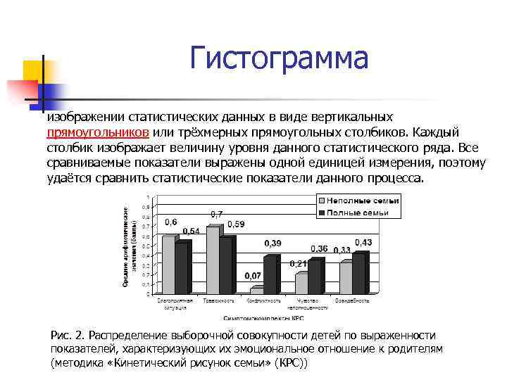 Гистограмма изображении статистических данных в виде вертикальных прямоугольников или трёхмерных прямоугольных столбиков. Каждый столбик