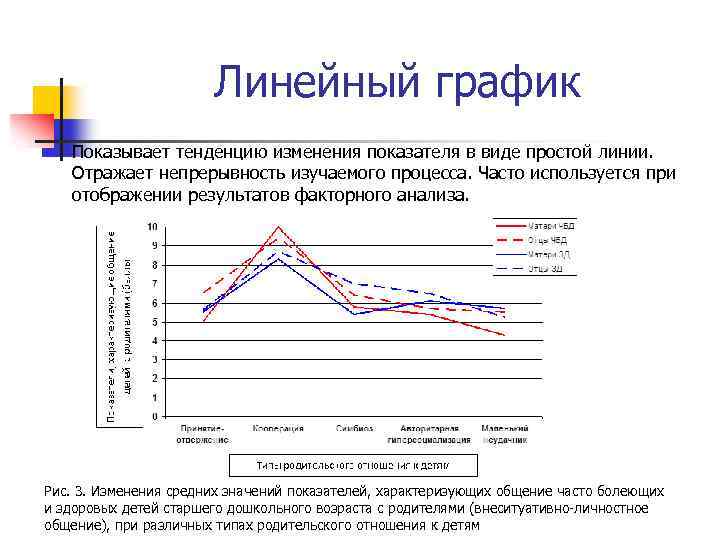 Линейный график Показывает тенденцию изменения показателя в виде простой линии. Отражает непрерывность изучаемого процесса.