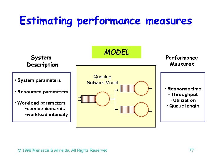 Estimating performance measures System Description • System parameters MODEL Performance Measures Queuing Network Model