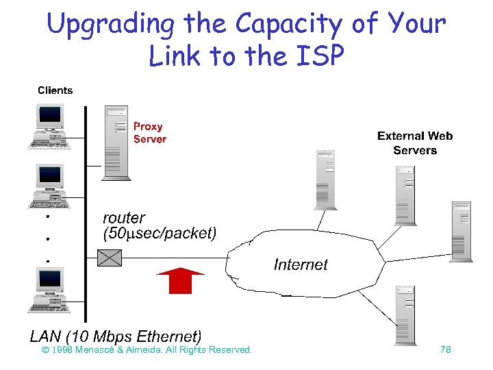 Upgrading the Capacity of Your Link to the ISP Ó 1998 Menascé & Almeida.