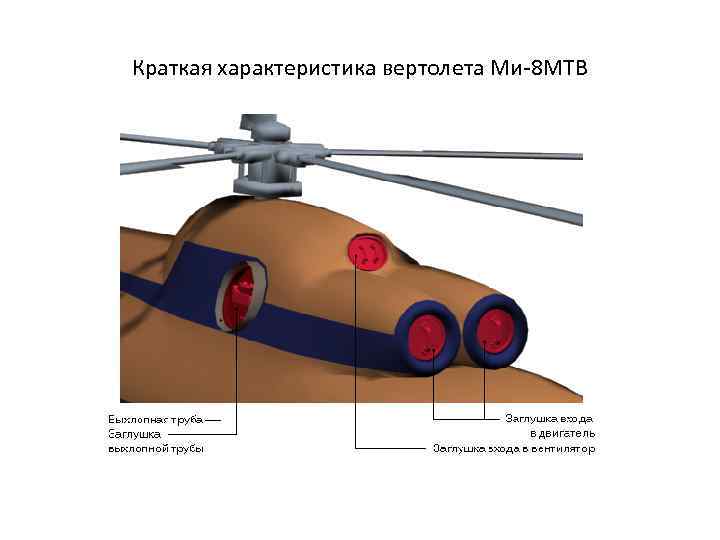 Краткая характеристика вертолета Ми-8 МТВ 