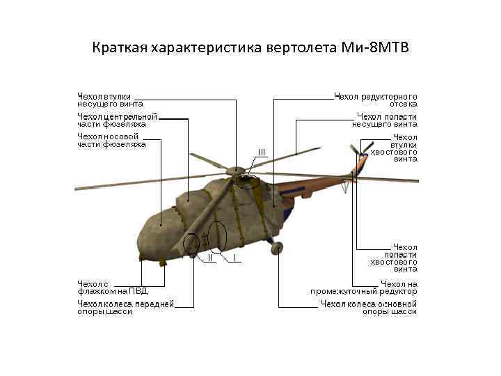 Краткая характеристика вертолета Ми-8 МТВ 