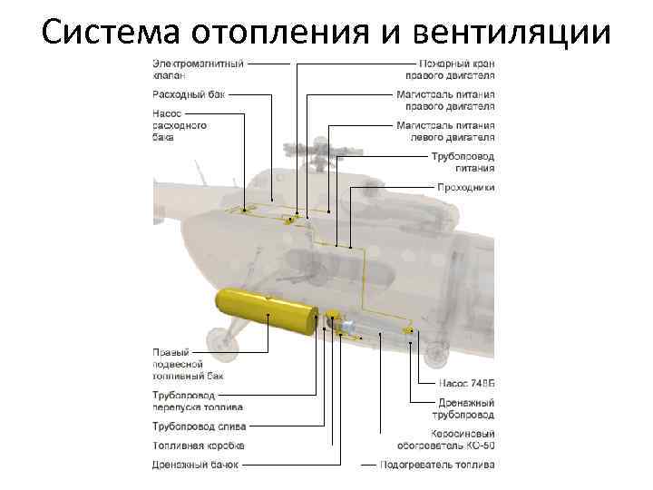 Система отопления и вентиляции 