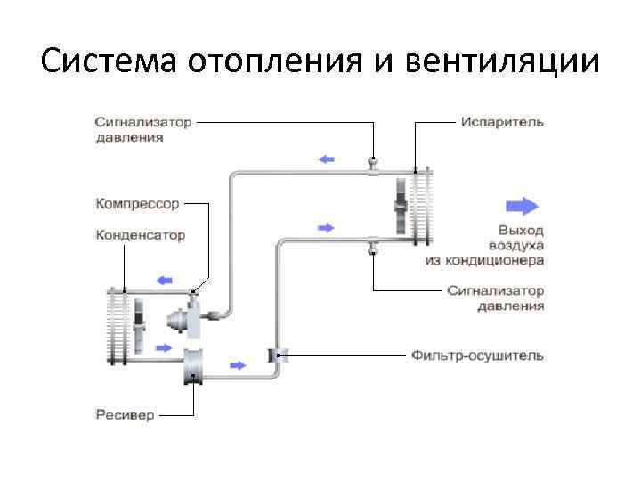 Система отопления и вентиляции 