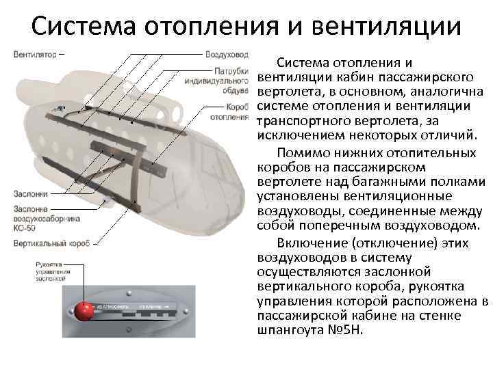 Система отопления и вентиляции кабин пассажирского вертолета, в основном, аналогична системе отопления и вентиляции