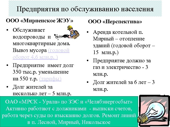 Предприятия по обслуживанию населения ООО «Мирненское ЖЭУ» ООО «Перспектива» • Обслуживает • Аренда котельной