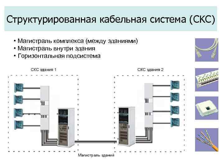 Проект скс расшифровка