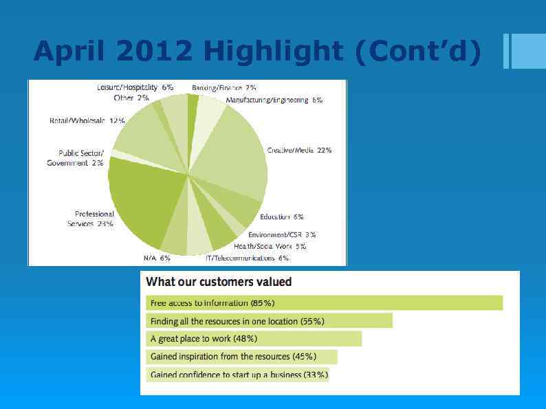 April 2012 Highlight (Cont’d) 