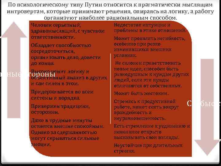 По психологическому типу Путин относится к прагматически мыслящим интровертам, которые принимают решения, опираясь на