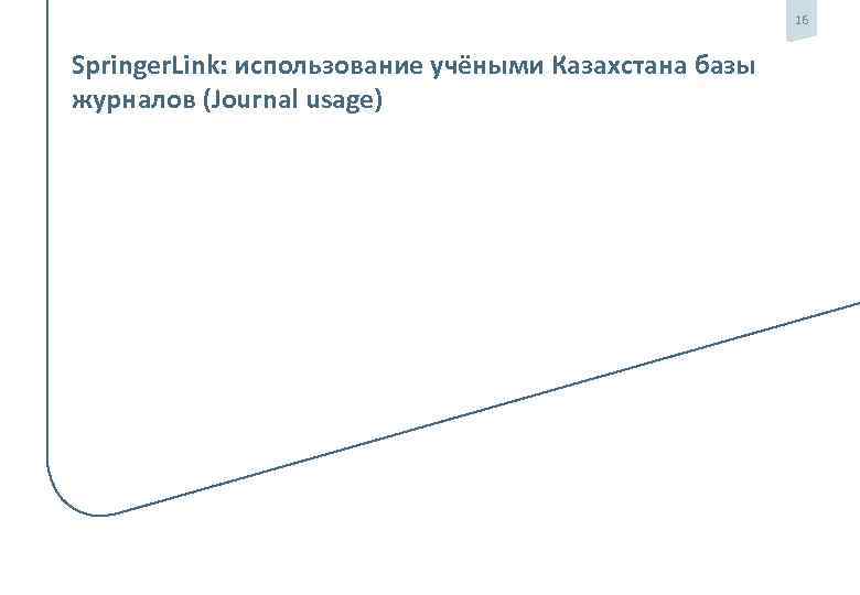 16 Springer. Link: использование учёными Казахстана базы журналов (Journal usage) 