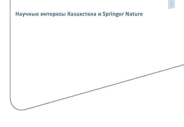 3 Научные интересы Казахстана и Springer Nature 