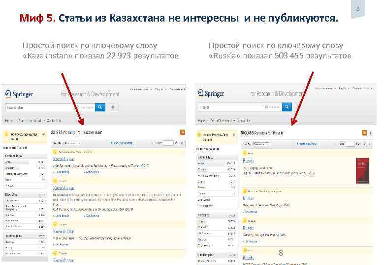 Миф 5. Статьи из Казахстана не интересны и не публикуются. Простой поиск по ключевому