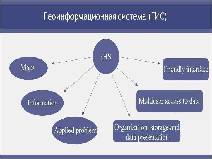 Ггис. Задачи геоинформационных систем. Архитектура Горно-геологической информационной системы. % Рынка геоинформационных систем 2021.