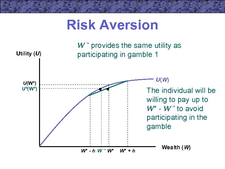 Risk Aversion Utility (U) W ” provides the same utility as participating in gamble