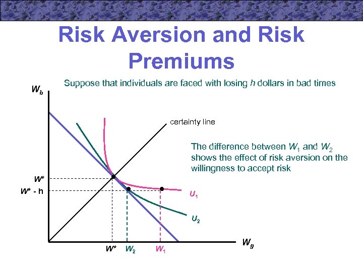 Risk Aversion and Risk Premiums Wb Suppose that individuals are faced with losing h