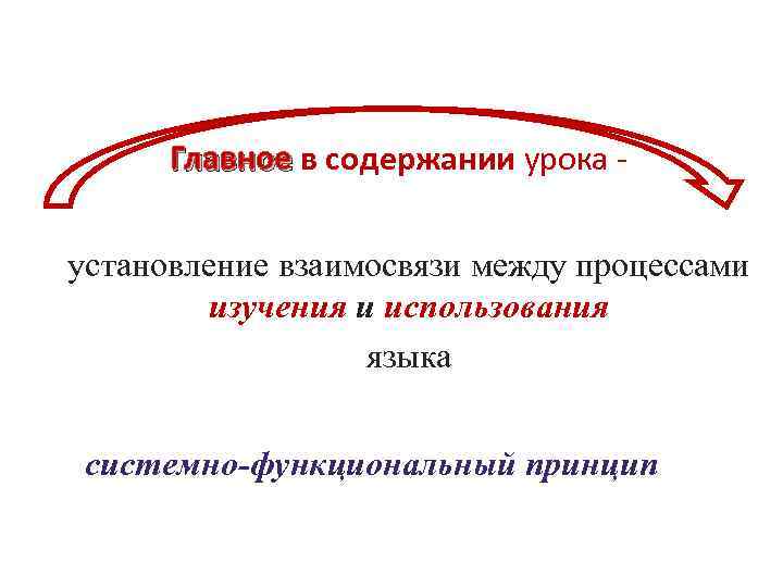 Главное в содержании урока - Главное установление взаимосвязи между процессами изучения и использования языка