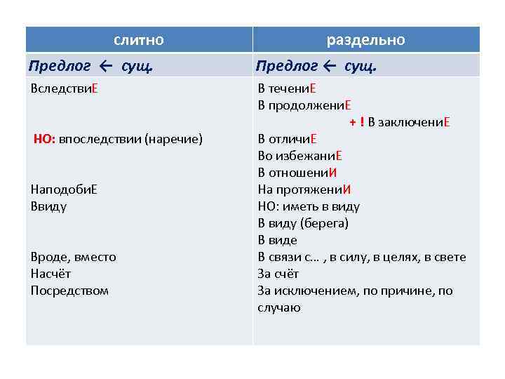 Предложение с наречием впоследствии