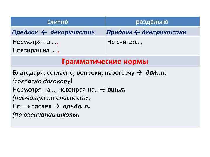 слитно Предлог ← деепричастие Несмотря на …, Невзирая на … , раздельно Предлог ←
