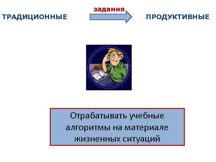 ТРАДИЦИОННЫЕ задания ПРОДУКТИВНЫЕ Отрабатывать учебные алгоритмы на материале жизненных ситуаций 