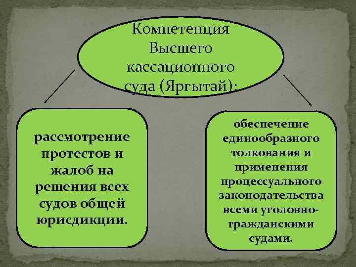 Компетенция Высшего кассационного суда (Яргытай): рассмотрение протестов и жалоб на решения всех судов общей