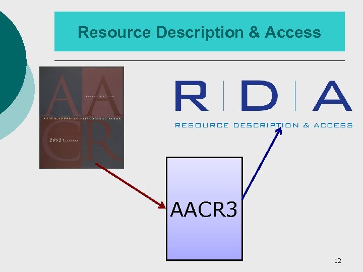 Resource Description & Access AACR 3 12 