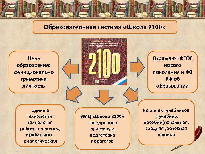 Исторический учебный. Учебник истории школа 2100. Учебно – методического центра «школа 2100».. История образовательных систем. Цель учебника по истории.