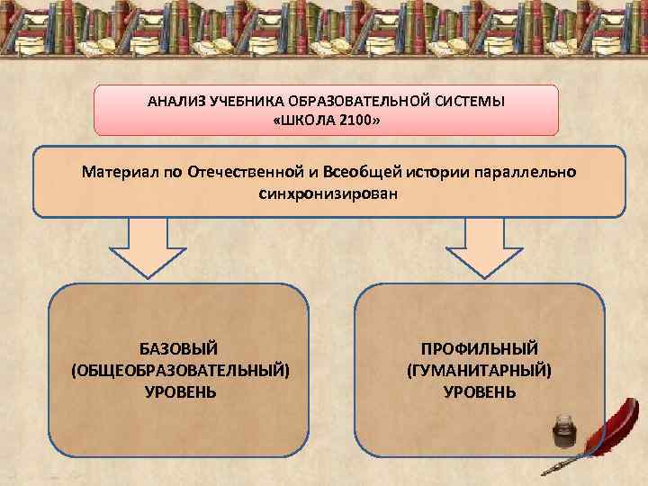 Анализ учебника. Схема анализа учебника. Учебник истории школа 2100. Всеобщая и Отечественная история.