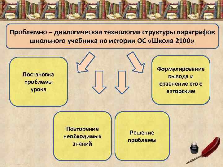 Стратег фаланга история 5 класс значение слова