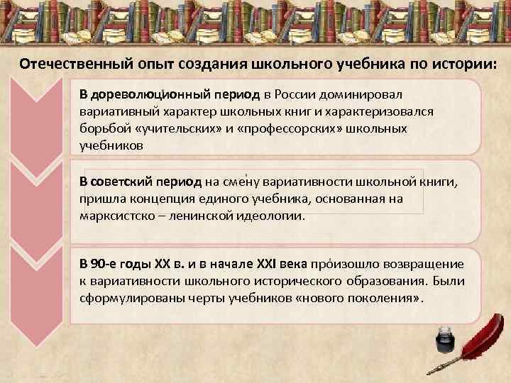 История образования россии доклад. Содержание преподавания истории в школе. Концепция школьного исторического образования. Особенности дореволюционного образования. Ступени образования в дореволюционной России.