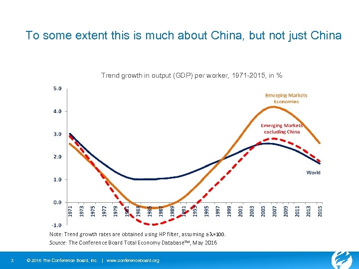 To some extent this is much about China, but not just China Trend growth