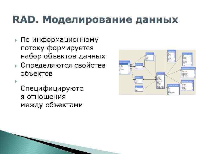  По информационному потоку формируется набор объектов данных Определяются свойства объектов Специфицируютс я отношения