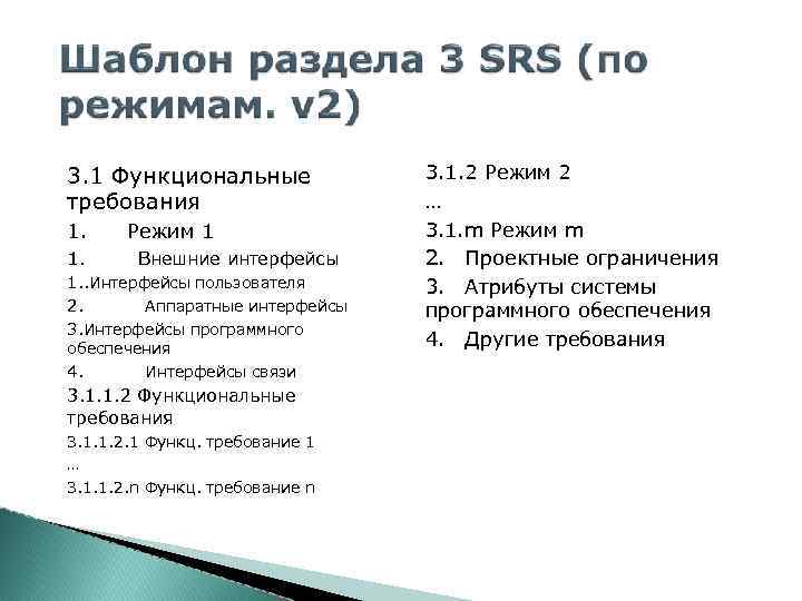 3. 1 Функциональные требования 1. 1. Режим 1 Внешние интерфейсы 1. . Интерфейсы пользователя