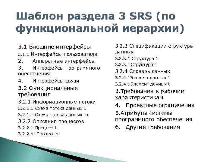 3. 1 Внешние интерфейсы 3. 1. 1 Интерфейсы пользователя 2. Аппаратные интерфейсы 3. Интерфейсы