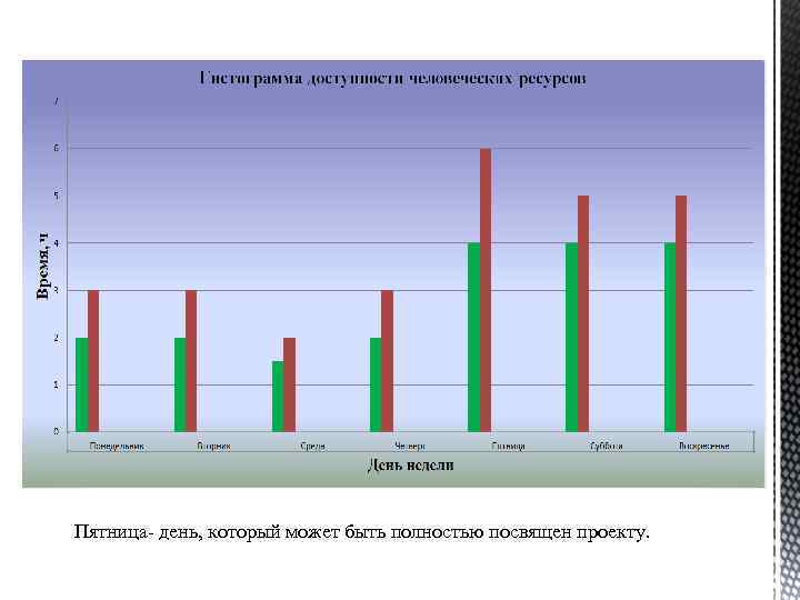 Пятница- день, который может быть полностью посвящен проекту. 