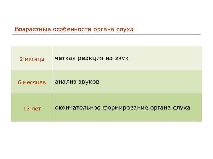 Возрастные особенности органа слуха 2 месяца чёткая реакция на звук 6 месяцев анализ звуков