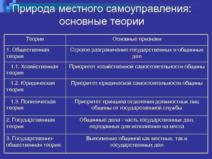 Теории местного