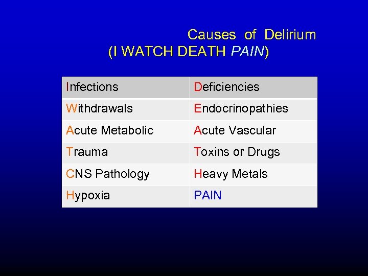  Causes of Delirium (I WATCH DEATH PAIN) Infections Deficiencies Withdrawals Endocrinopathies Acute Metabolic