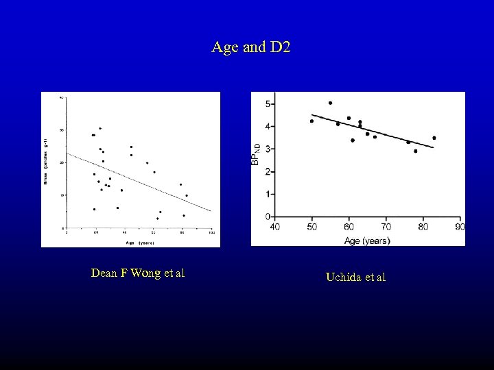 Age and D 2 Dean F Wong et al Uchida et al 