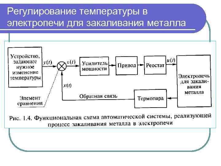 Регулирование температуры. Поясните функциональную схему закаливания металла в электропечи. Функциональная схема закаливания металла в электропечи. Схема системы регулирования температуры электропечи.