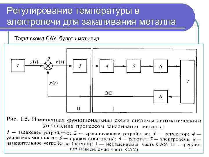 Регулируемой температура. Функциональная схема электропечи. Схема системы регулирования температуры электропечи. Пояснить функциональная схема автоматического управления. Автоматическое регулирование температуры в печи структурная схема.