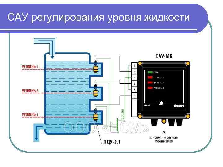 Регулирование уровня. Система автоматического регулирования уровня жидкости. Схема регулирования уровня жидкости. САУ регулирования уровня жидкости. Регулирование уровня жидкости в емкости.